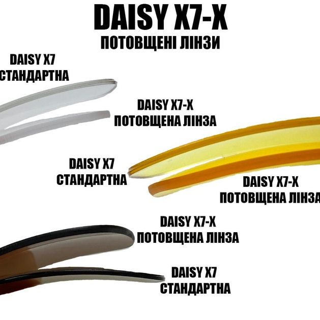 Захисні тактичні лінзи для окулярів Daisy X7-збільшена товщина лінз 2 мл - зображення 2