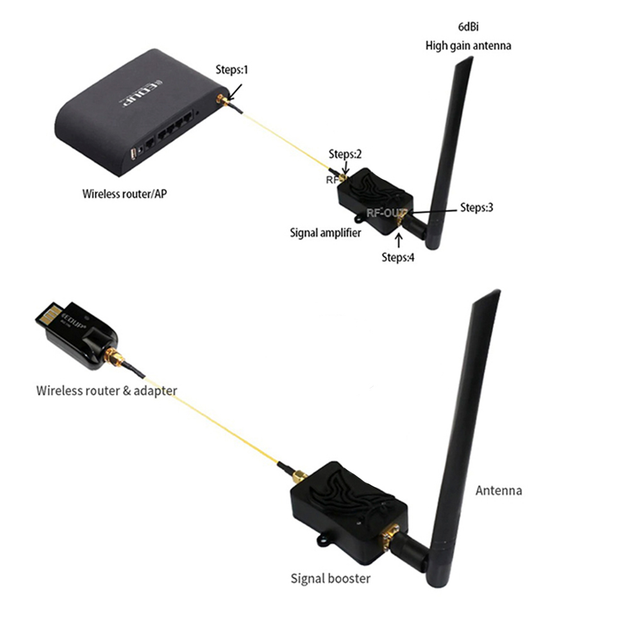 Антенны Крокс. Усилители GSM, 3G, 4G, WiFi сигнала.