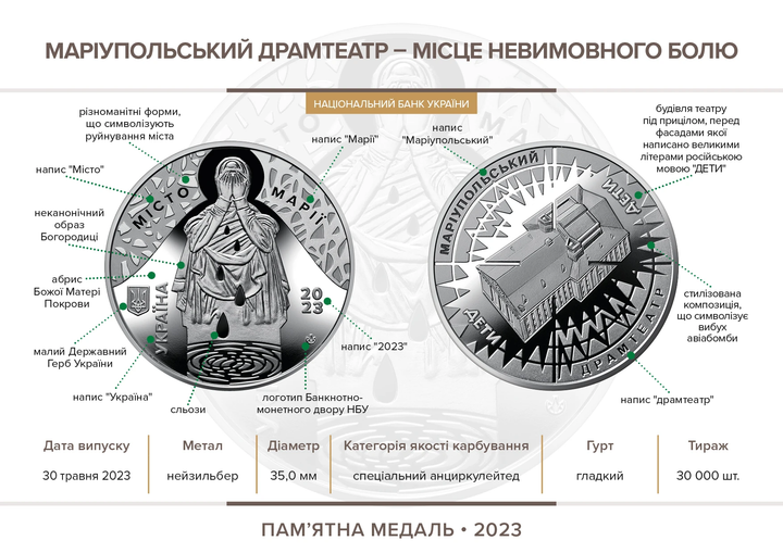 Медаль Украина «Мариупольский драмтеатр – место невыразимой боли» 2023 - изображение 6