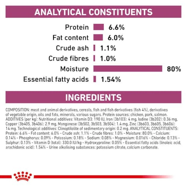 Royal Canin Renal вологий корм для котів 85 г - риба - изображение 3