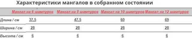 Мангал-чемодан Metal-Best на 12 шампуров | два уровня | 2мм + чехол в подарок | холоднокатанная сталь - изображение 6