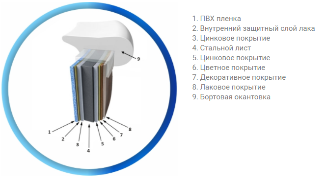Басейн овальний Azuro Stone 3,7х5,5 м, висота 1,2 м 3EXB0334 - изображение 4