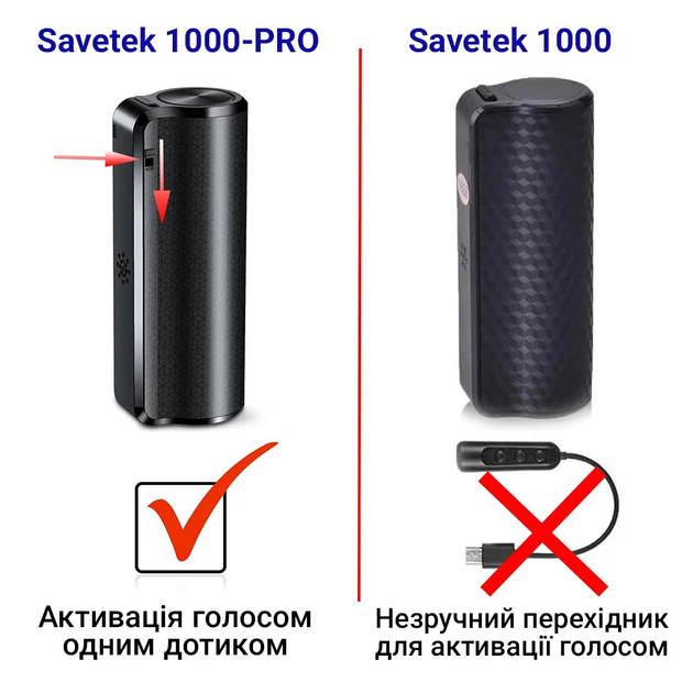 Мини диктофон Savetek 1000 - Pro с голосовой активацией записи 32Gb 600 ...