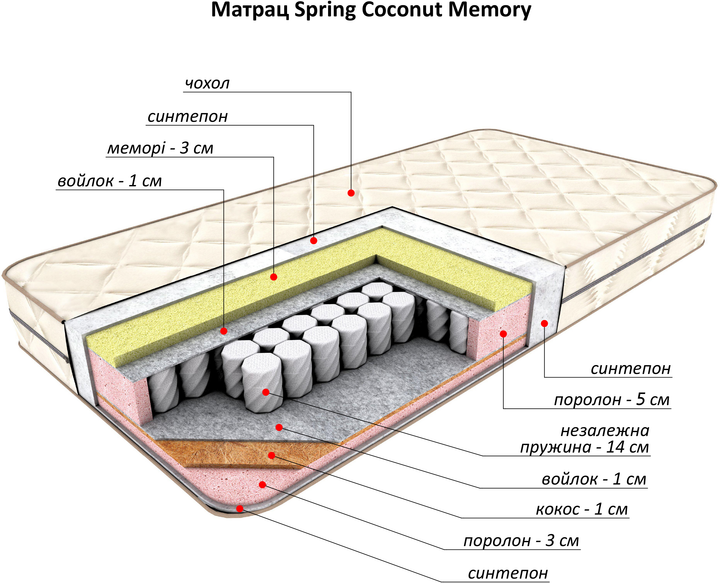 Матрас детский Flitex Spring Coconut Memory 70х140 см (FT20.1.050 ...