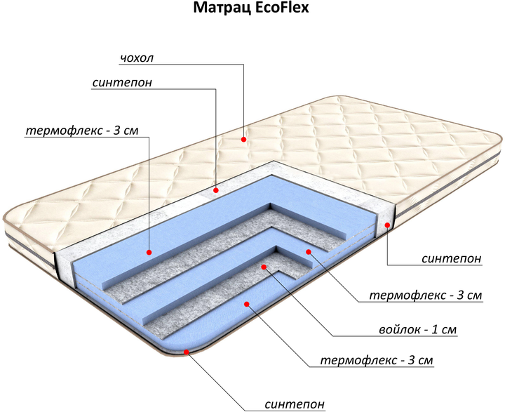 Матрас Flitex EcoFlex 80x190 см (FT20.7.051) – фото, отзывы ...