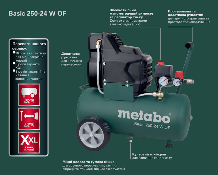 Компрессор воздушный безмасляный Metabo Basic 250-24 W OF 24 л ...