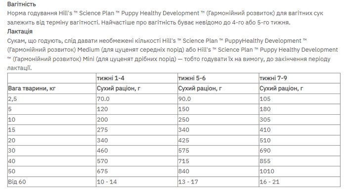 Сухой корм для щенков мелких пород ягненок Hills Science Plan Puppy Small & Miniature Lamb & Rice 6 кг - изображение 3