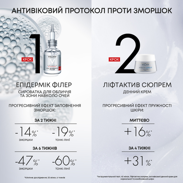 Антивікова сироватка з гіалуроновою кислотою Vichy Liftactiv Supreme H.A. Epidermic Filler для скорочення зморщок і відновлення пружності шкіри 30 мл (3337875719209) - зображення 6