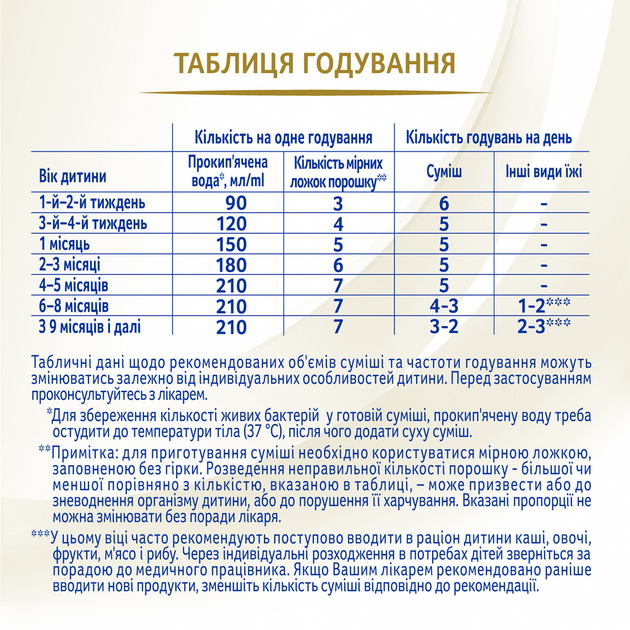 Nestle NAN Supreme Pro 1 mieszanka z 5 oligosacharydami i pałeczkami kwasu mlekowego L od urodzenia 800 g (7613035854444) - obraz 9