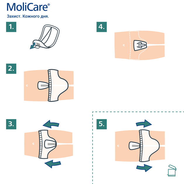 Wkładki urologiczne Hartmann MoliCare Premium Men Wkładki męskie V-kształtne z mankietami 5 kropli 14 szt (4052199291987) - obraz 6