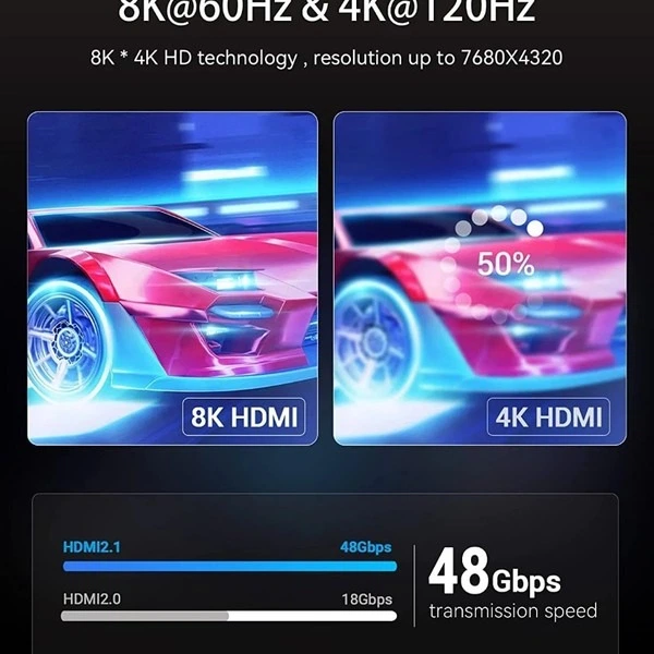 Кабель Vention HDMI-HDMI, 5 m, v2.1, 8K 60Hz, 4K 120Hz, 2K 144Hz, 1080P 160Hz (AANBJ) - изображение 8