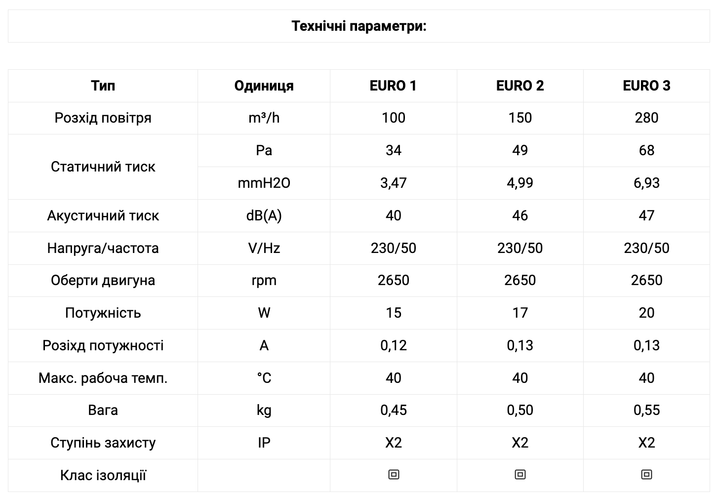 Вентилятор канальный EURO 2 120 - изображение 4