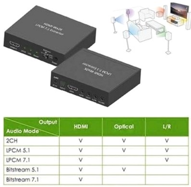 Аудіоекстрактор Techly HDMI 4K audio extractor SPDIF Toslink, 4x Jack 3.5mm, LPCM 5.1CH / 7.1CH (25756) (8054529025756) - зображення 9