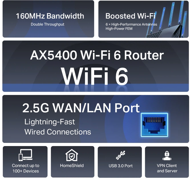 Router TP-LINK Archer AX72 Pro - obraz 3