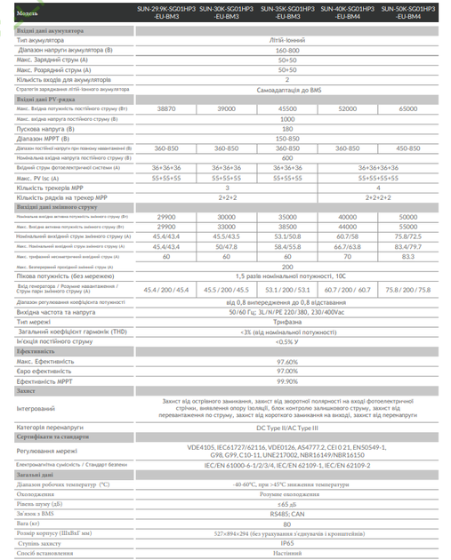 Гибридный инвертор Deye SUN-50K-SG01HP3-EU-BM4 WiFi - Фото 3 Гибридный инвертор Deye SUN-50K-SG01HP3-EU-BM4 WiFi - изображение 3