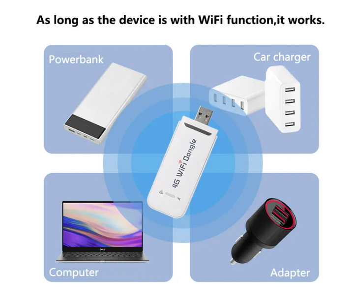 Высокоскоростной модем/роутер USB WI-FI 3G/4G LTE 3 в 1+1 антенна 4G(LTE) 4 db + Подарок - 1 месяц бесплатного безлимитного интернета Vodafone - изображение 7
