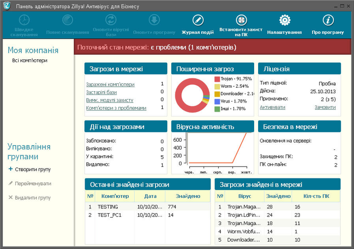 Zillya! Антивирус для Бизнеса 1 год 10 ПК - изображение 2