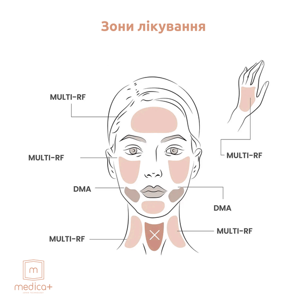 Мікрострумовий RF ліфтинг-масажер для обличчя Medica+ Skin Lifting 7.0 (Ems+Led) white ( Японія) - зображення 6