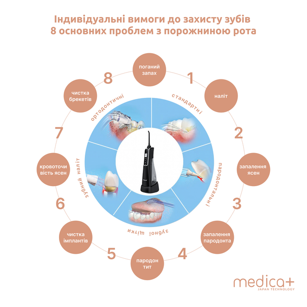 Портативный ирригатор Medica+ Prowater Clean 7.0 (Япония) - изображение 8
