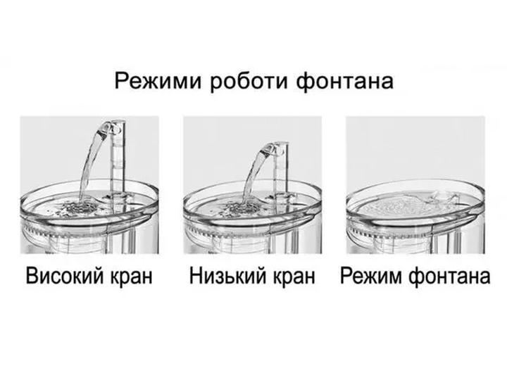 Поилка BauTech Автоматическая для животных 2 л. Прозрачный (1011-283-00) - зображення 5