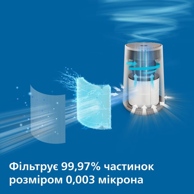 Очищувач повітря PHILIPS AC0650/10 - зображення 8