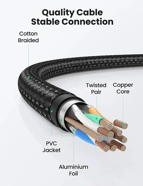Высокоскоростной патч корд Ugreen NW190 2 метра сетевой кабель 40 Гбит\с Ethernet RJ45 Cat 8 плоский - изображение 5