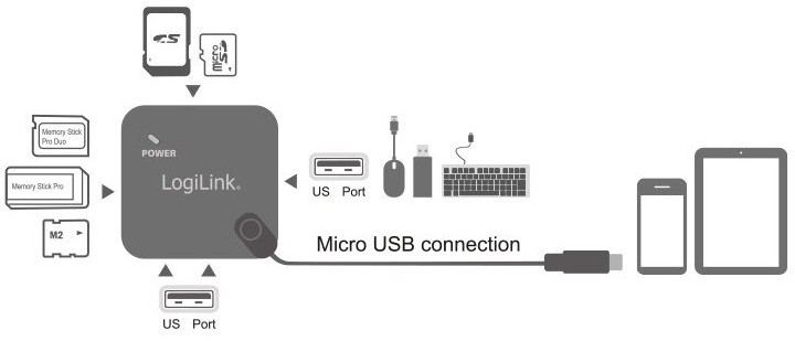 USB-хаб Logilink microUSB 7-in-1 (4052792053128) - зображення 4