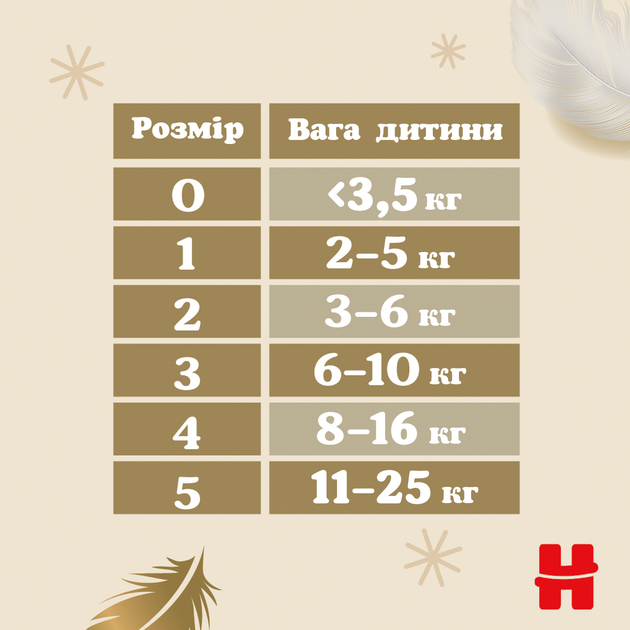 Підгузки Huggies Extra Care 0 3.5 кг 25 шт (5029053548647) - зображення 12