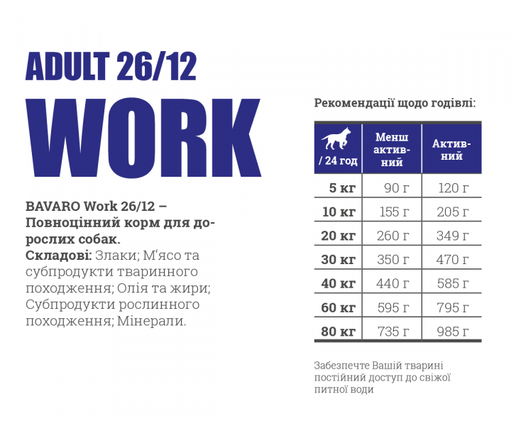 Сухой корм Bavaro Work 26/12 для взрослых собак 18 кг - изображение 3
