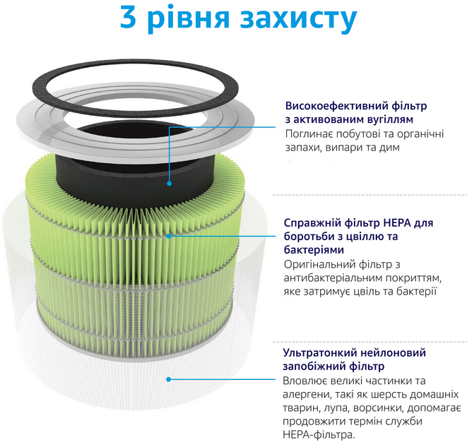 Очиститель воздуха LEVOIT Air Purifier Core 300 White (HEAPAPLVNEU0036) + Фильтр для Levoit Air Cleaner Filter Core 300 True HEPA 3-Stage (Original Mold and Bacteria Filter) (HEACAFLVNEA0041) (комплект) - изображение 8