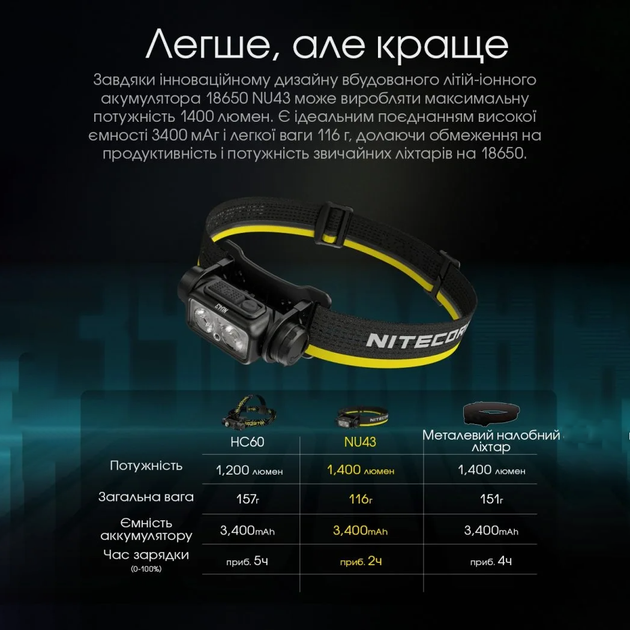 Легкий Налобный Фонарь Nitecore NU43 с датчиком приближения и 9 режимами освещения / Аккумуляторный Фонарик на - Фото 6 Легкий Налобный Фонарь Nitecore NU43 с датчиком приближения и 9 режимами освещения / Аккумуляторный Фонарик на - изображение 6