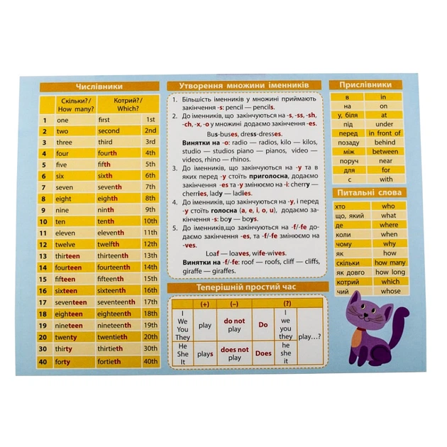 Картонка-подсказка Английский Язык 1 класс 66440 - изображение 6