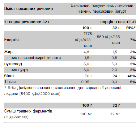 Сывороточный протеин концентрат Pure Gold Compact Whey Gold 1000 г Rice Pudding - изображение 2