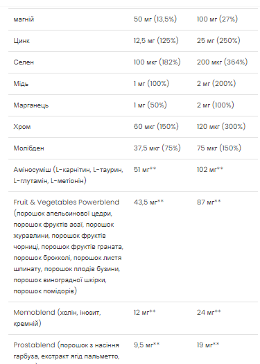 Ultra Men's Sport Multivitamin - 90 caps вітаміни для чоловіків Ultra Men’s Sport для витривалості, енергії та відновлення після навантажень - Фото 3 Ultra Men's Sport Multivitamin - 90 caps вітаміни для чоловіків Ultra Men’s Sport для витривалості, енергії та відновлення після навантажень - изображение 3