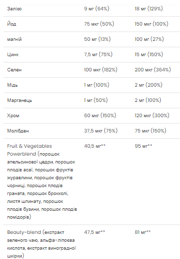 Ultra Women Multivitamin Formula - 90 caps вітаміни для жінок Ultra Women для енергії, краси, імунітету та щоденного балансу - изображение 3