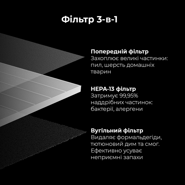 Очиститель воздуха AENO AP2S (AAP0002S) + Фильтр для очистителя воздуха AENO AAPF2 (комплект) - изображение 8
