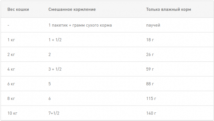 Royal Canin Urinary Care 0,085кг , влажный корм для взрослых кошек в целях профилактики мочекаменной болезни - изображение 3