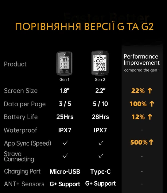 Велокомпьютер XOSS G2 Smart GPS (10277XG2) - изображение 6