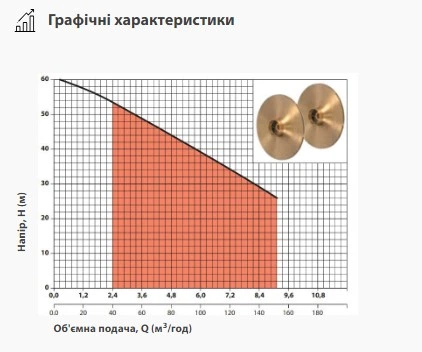 Відцентровий електронасос NPO JA 300 - зображення 3