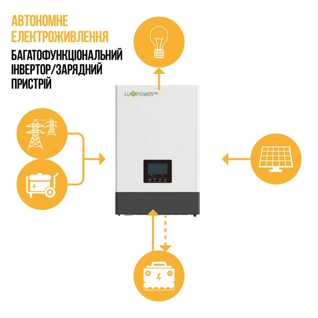 Инвертор автономный LUXPOWER SNA5000 WIDE PV (5 КВТ, 1 ФАЗА) - изображение 2