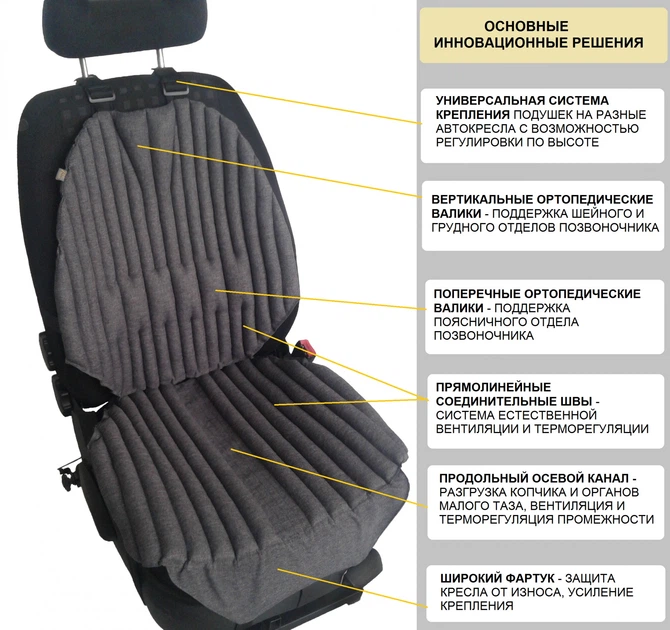 КОМПЛЕКТ. Ортопедические био накидки EKKOSEAT на кресла легковых и грузовых автомобилей и подушка на подголовник. Серый. AV-123G-202.Chevrolet5 - Фото 9 КОМПЛЕКТ. Ортопедические био накидки EKKOSEAT на кресла легковых и грузовых автомобилей и подушка на подголовник. Серый. AV-123G-202.Chevrolet5 - изображение 9