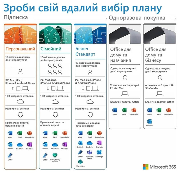 Microsoft 365 Персональний, підписка 1 рік, для 1 користувача (ESD - електронний ключ) (QQ2-00004) - зображення 2