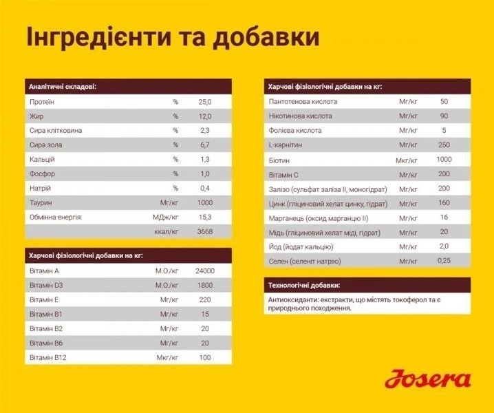 Сухий корм для цуценят Josera Kids Junior з птицею, кукурудзою та рисом 15 кг (4032254211501) - Фото 2 Сухий корм для цуценят Josera Kids Junior з птицею, кукурудзою та рисом 15 кг (4032254211501) - зображення 2
