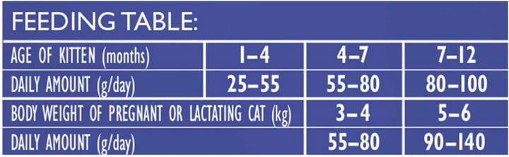 Sucha karma dla kociąt Brit Care Cat GF Kitten Gentle Digestion Strong Immunity z łososiem 7 kg (8595602565054) - obraz 3