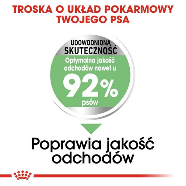 Сухий корм для собак Royal Canin Mini Digestive Care 1 кг (DLZROYKDP0047) - зображення 4