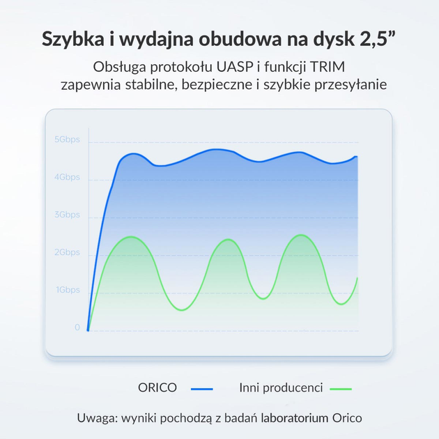 Kieszeń zewnętrzna Orico 2.5" USB-C 3.1 6Gbps Czarna (25PW1-C3-BK-EP) - obraz 10