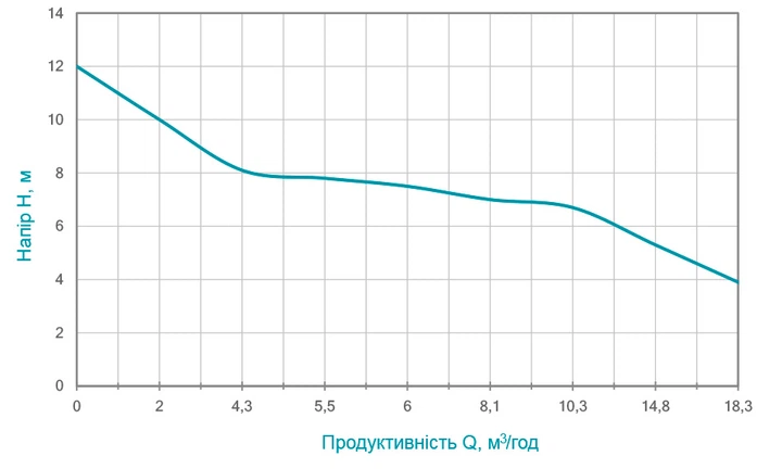 Дренажно-фекальный насос Wetron WQDw10-8-1.1CF с ножом 773372 - изображение 2