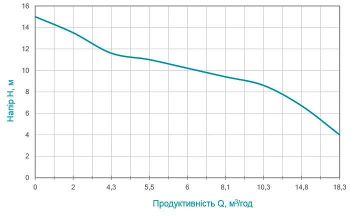 Дренажно-фекальный насос Wetron WQDw10-12-1.8CF с ножом 773373 - изображение 2