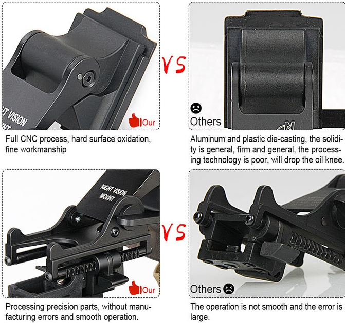 Крепление для ПНВ на шлем комплект NVG Rhino Mount + J-Arm PVS 14 Mil-Spec Coyote Tan - изображение 2