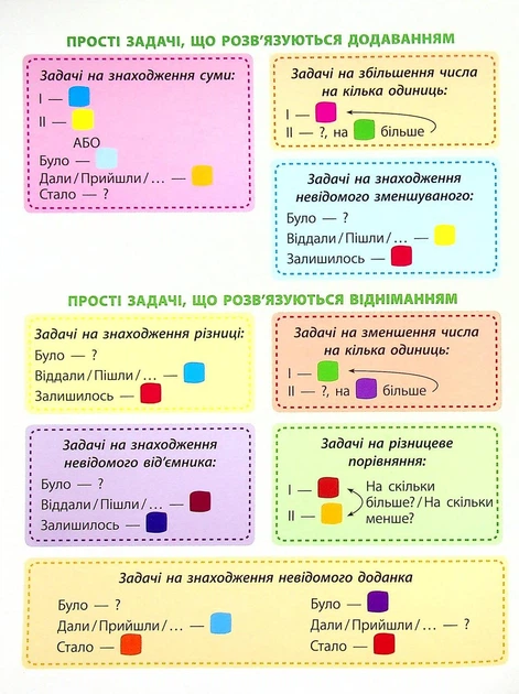 Книга STEM-навчання. Задачі. 2 клас - зображення 2